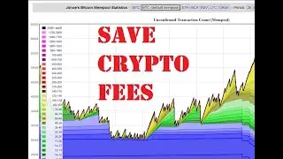 Lowest Ethereum Gas and Bitcoin Mining Fees