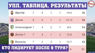 Чемпионат Украины по футболу (УПЛ). Результаты 9 тура, таблица, расписание.