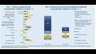 В правительстве прогнозируют ускоренный рост цен уже в ближайшие месяцы.