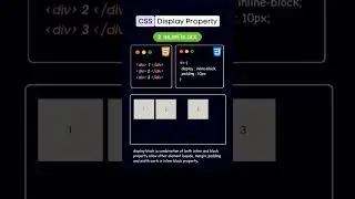 Display property | Display: block | Display: inline-block | Display: inline | Display: none