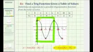 Ex:  Find a Trig Function from a Table of Values - No Phase Shift