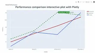 Performance comparison graph using plotly