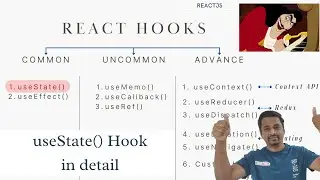 What is useState() in React? How does useState() work?