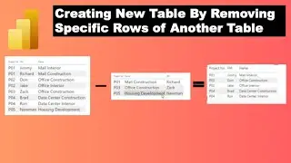 Creating new Power BI Table from Existing Table but for rows that are not appearing in another table