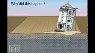 Liquefaction San Francisco, 1906 earthquake [educational]