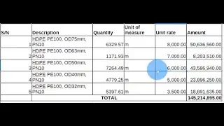 How to Prepare BOQ after Designing your Water Supply System in EPANET