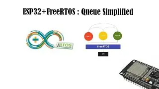 FreeRTOS ESP32 Queue | FreeRTOS Inter task Communication Complex Example