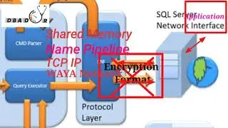 SQL Server Architecture in Detail |SQL Server query flow explained in Detail | Database architecture