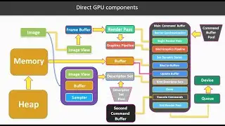 Vulkan from ZERO to HERO: 2.9 RenderPass and FrameBuffer