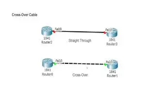 Cisco Router Basics - Cross Over Cable