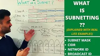 What is subnetting ? How subnetting works ? What is subnet mask? | Explained with real-life exmples