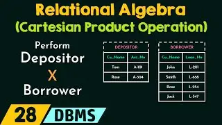 Relational Algebra (Cartesian Product Operation)