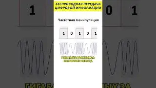 Беспроводная передача цифровой информации 