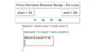 C Program To Find Prime Numbers Between Range, using For Loop