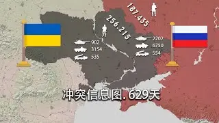 #乌克兰