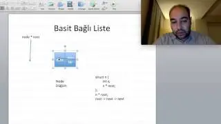 Veri Yapılarına Giriş ve Bağlı Listeler (Linked List) -VY1