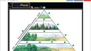 Biome Pyramid | Climate zones | Geology and Geography Education |