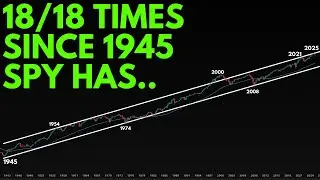 SPY 100% ACCURATE SIGNAL SINCE 1945 (S&P 500) | TECHNICAL ANALYSIS