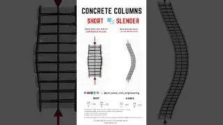 Short vs Slender Column 