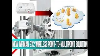 NEW InfiMAN 2x2 Wireless Point to Multipoint Solution