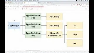 Typescript Guide - Lesson 95  Type Definition Files   Again!