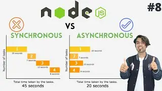 NODE.JS #8: Synchronous vs Asynchronous Programming in NODE JS in Hindi