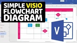 How To Draw Simple Flowchart Diagram in Visio