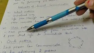 Networks of formal communication (class 12 business studies) || directing