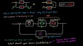 Standard HW Problem #2: Which is the real open loop transfer function?