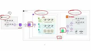 VMC to NC2 migration via TGW and VTGW using Nutanix Move 5.3 - quick explanation and demo