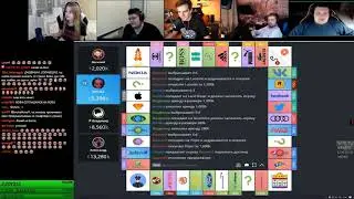 БРАТИШКИН ИГРАЕТ В МОНОПОЛИЮ УЖЕ СЕРЬЕЗНО.ТОРГИ,КУПИЛ Apple, AUDI, MCDONALD'S, VK, NOKIA