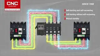 YCQ1F Excitation Type Dual Power ATS