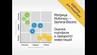 Шаблон для PowerPoint: матрица McKinsey — General Electric