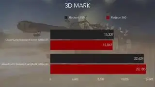 AMD Radeon PRO 555 vs 560 MacbookPro 2017