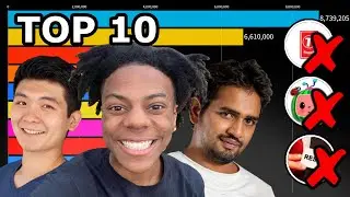 World's Fastest Growing Individual YouTubers