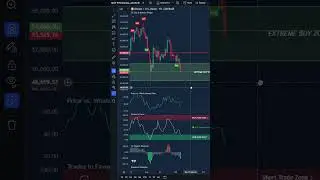 Bitcoin CRASH To $50,900? (We BOUGHT $15k, Here's Why!)