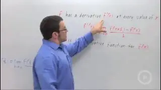 The Derivative Function