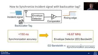 NSDI '21 - SyncScatter: Enabling WiFi like synchronization and range for WiFi backscatter
