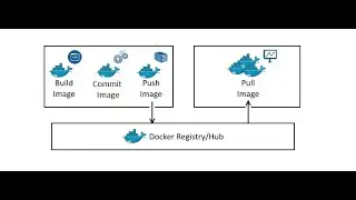 How to push image in docker hub