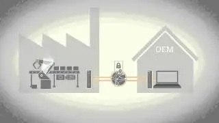 Remote access with SINEMA Remote Connect