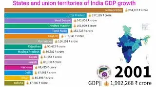 India States GDP Growth || India GDP growth 2020