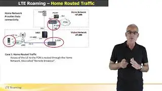 LTE Roaming