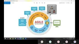 What is SDLC and different models of SDLC