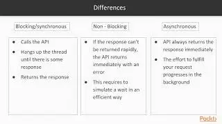 Introduction to Rust Programming : Blocking and Non-Blocking IO | packtpub.com