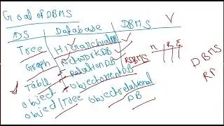 Lec #1 :E-R Model in DBMS explained for beginners