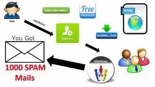 Be Anonymous Online Part 5.0 (Email) Spoofing mail and Disposable Mail ID