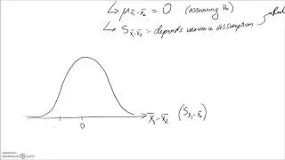 Example: Two sample t-test, one tail