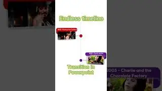 How To Create Endless Timeline In Powerpoint