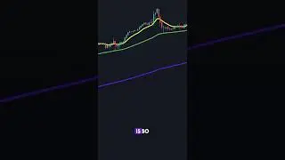 SUPER POWERFUL MOVING AVERAGE TRADING STRATEGY