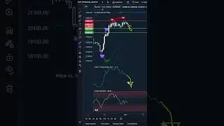 Bitcoin DROP To $25k?